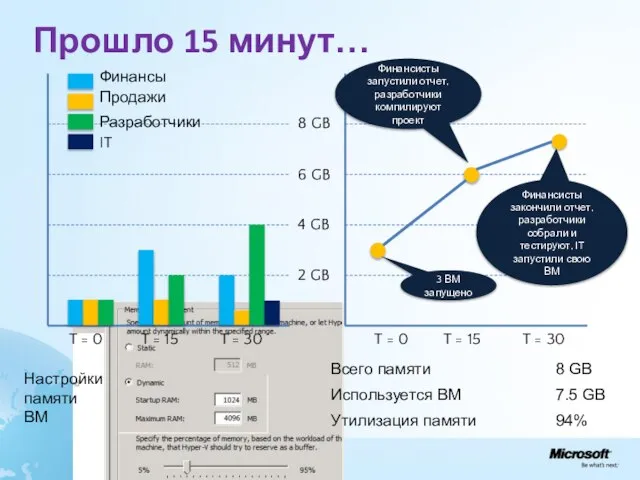 Прошло 15 минут… 8 GB 6 GB 4 GB 2 GB Финансы