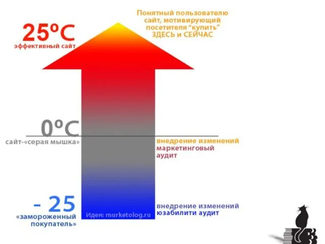 Маркетинговый аудит