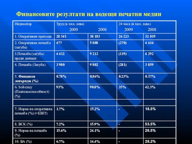 Финансовите резултати на водещи печатни медии