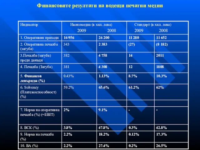 Финансовите резултати на водещи печатни медии