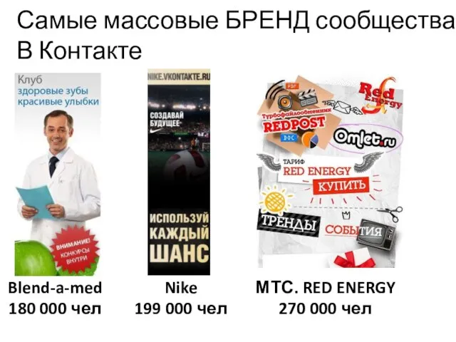 Самые массовые БРЕНД сообщества В Контакте Nike 199 000 чел МТС. RED