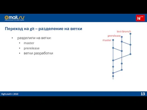 HighLoad++ 2010 Переход на git – разделение на ветки разделили на ветки: master prerelease ветки разработки