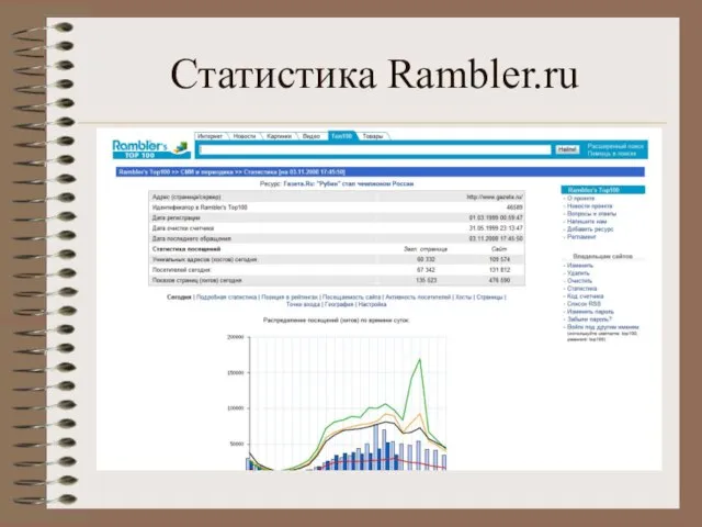 Статистика Rambler.ru