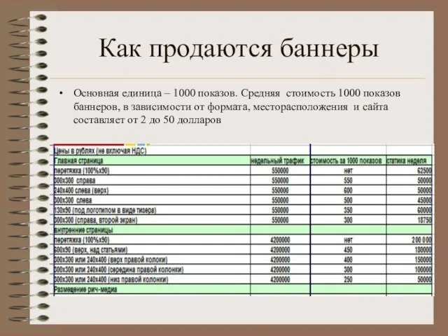 Как продаются баннеры Основная единица – 1000 показов. Средняя стоимость 1000 показов