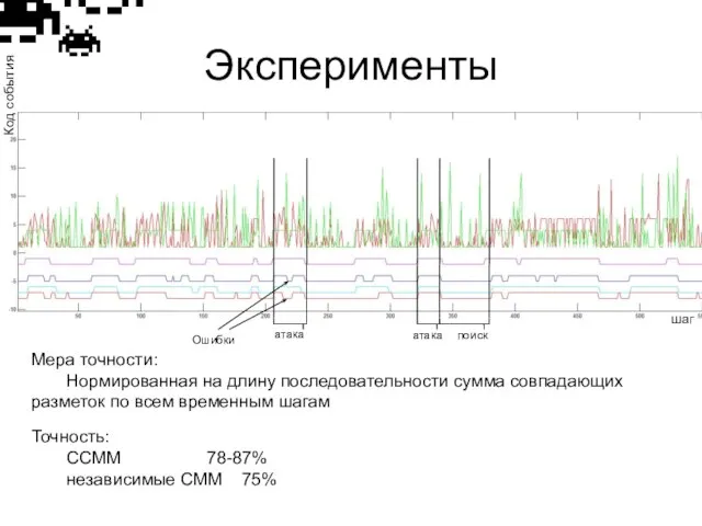 Эксперименты Код события шаг Мера точности: Нормированная на длину последовательности сумма совпадающих