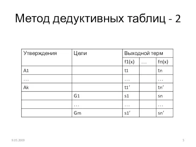 Метод дедуктивных таблиц - 2 9.05.2009