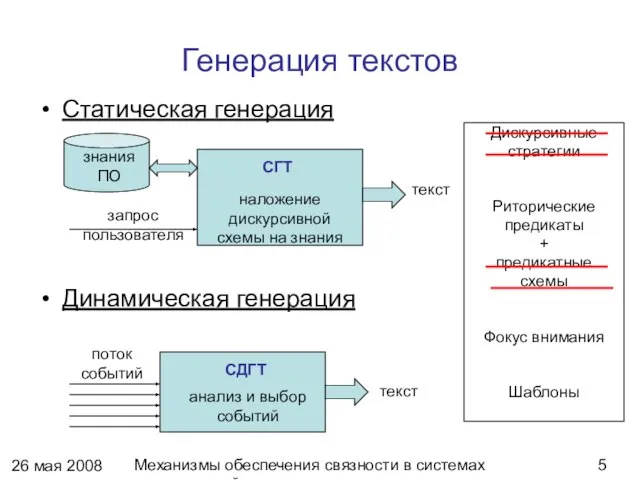 26 мая 2008 г. Механизмы обеспечения связности в системах динамической генерации текстов