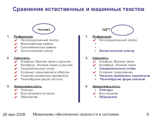 26 мая 2008 г. Механизмы обеспечения связности в системах динамической генерации текстов