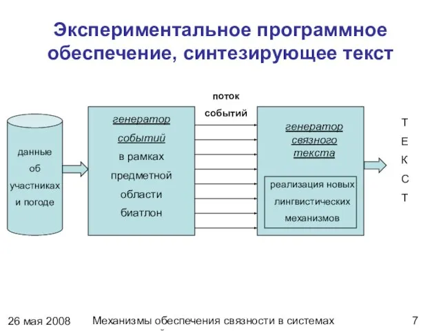 26 мая 2008 г. Механизмы обеспечения связности в системах динамической генерации текстов