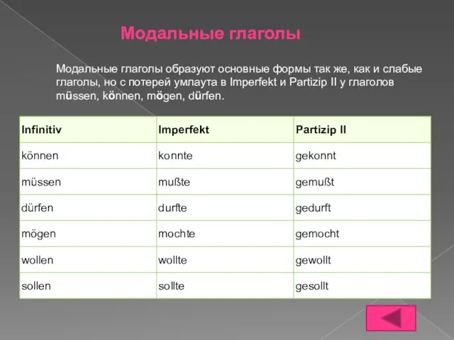 Модальные глаголы Модальные глаголы образуют основные формы так же, как и слабые