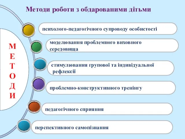 стимулювання групової та індивідуальної рефлексії моделювання проблемного виховного середовища психолого-педагогічного супроводу особистості