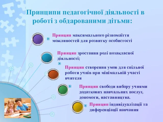 Принципи педагогічної діяльності в роботі з обдарованими дітьми: Принципи Принцип максимального різномаїття