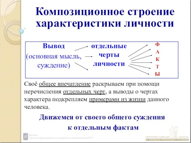 Композиционное строение характеристики личности