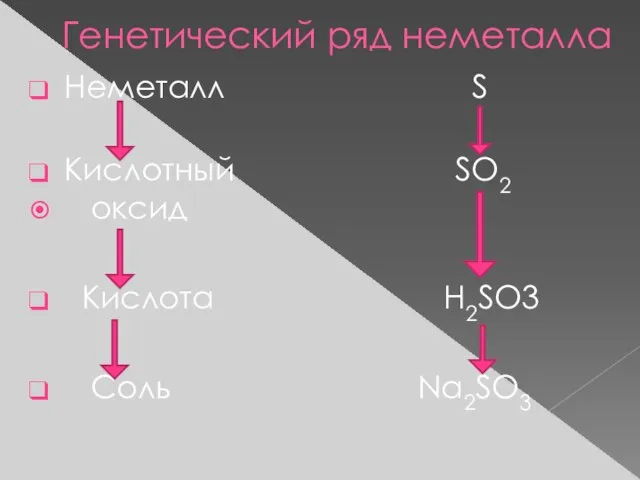 Генетический ряд неметалла Неметалл S Кислотный SO2 оксид Кислота H2SO3 Соль Na2SO3