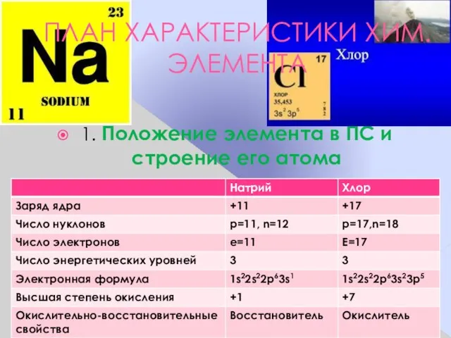 1. Положение элемента в ПС и строение его атома ПЛАН ХАРАКТЕРИСТИКИ ХИМ. ЭЛЕМЕНТА