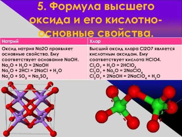 5. Формула высшего оксида и его кислотно-основные свойства.