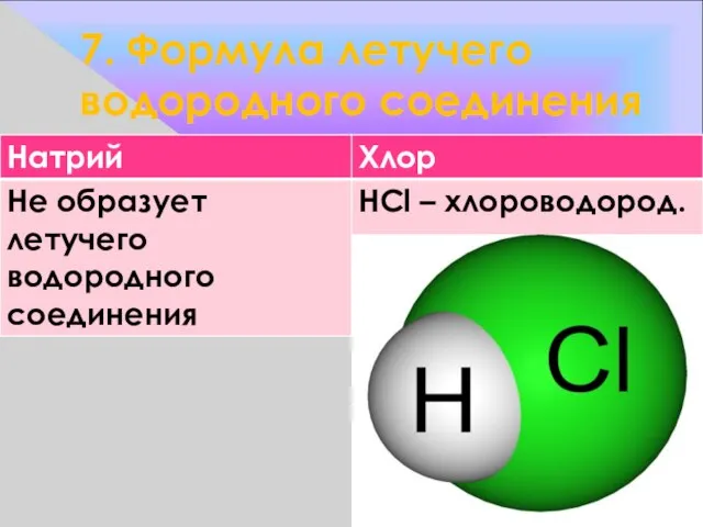 7. Формула летучего водородного соединения