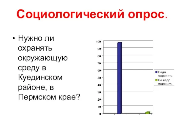 Социологический опрос. Нужно ли охранять окружающую среду в Куединском районе, в Пермском крае?