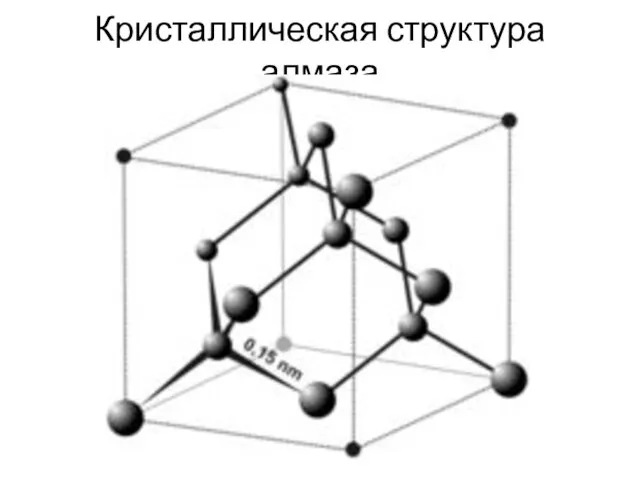 Кристаллическая структура алмаза