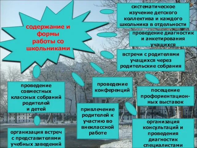 содержание и формы работы со школьниками систематическое изучение детского коллектива и каждого