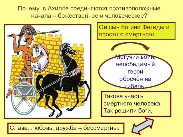 Почему в Ахилле соединяются противоположные начала – божественное и человеческое? Он сын