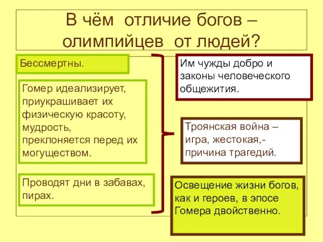 В чём отличие богов – олимпийцев от людей? Бессмертны. Гомер идеализирует, приукрашивает