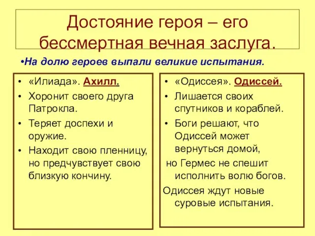 Достояние героя – его бессмертная вечная заслуга. «Илиада». Ахилл. Хоронит своего друга