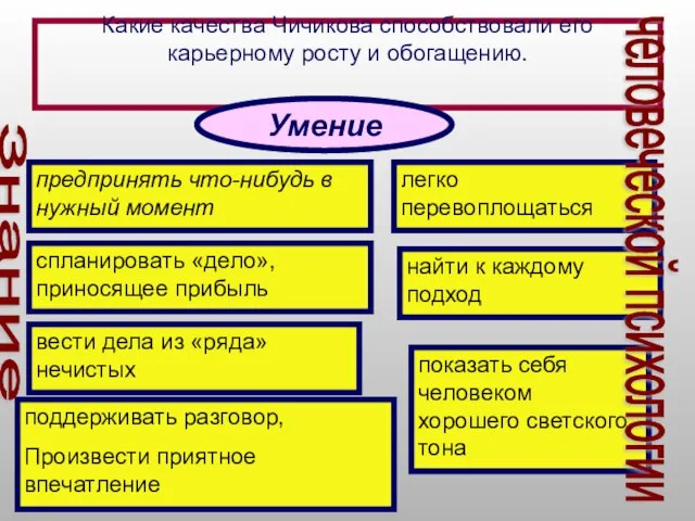 Какие качества Чичикова способствовали его карьерному росту и обогащению. Умение предпринять что-нибудь