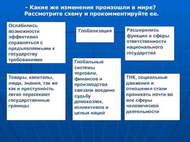 - Какие же изменения произошли в мире? Рассмотрите схему и прокомментируйте ее.