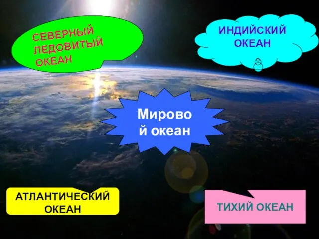 ТИХИЙ ОКЕАН ИНДИЙСКИЙ ОКЕАН СЕВЕРНЫЙ ЛЕДОВИТЫЙ ОКЕАН Мировой океан АТЛАНТИЧЕСКИЙ ОКЕАН