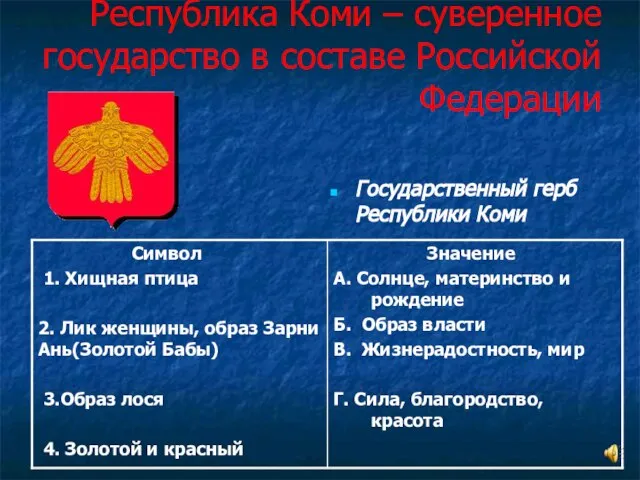 Республика Коми – суверенное государство в составе Российской Федерации Государственный герб Республики Коми