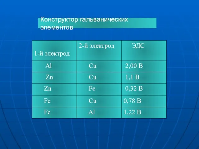 Конструктор гальванических элементов