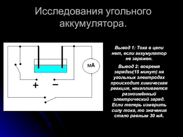 Исследования угольного аккумулятора. Вывод 1: Тока в цепи нет, если аккумулятор не