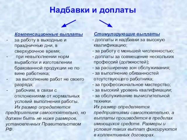 Компенсационные выплаты за работу в выходные и праздничные дни, в сверхурочное время;