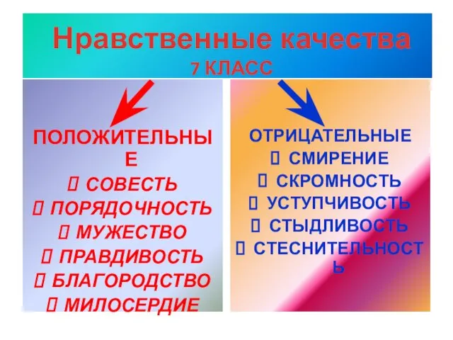 ПОЛОЖИТЕЛЬНЫЕ СОВЕСТЬ ПОРЯДОЧНОСТЬ МУЖЕСТВО ПРАВДИВОСТЬ БЛАГОРОДСТВО МИЛОСЕРДИЕ ОТРИЦАТЕЛЬНЫЕ СМИРЕНИЕ СКРОМНОСТЬ УСТУПЧИВОСТЬ СТЫДЛИВОСТЬ