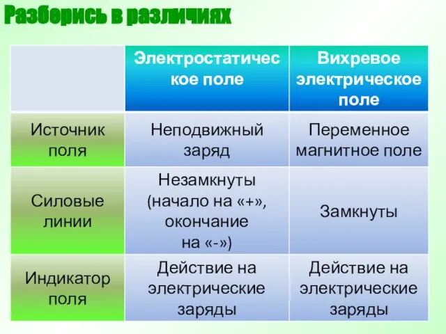 Разберись в различиях