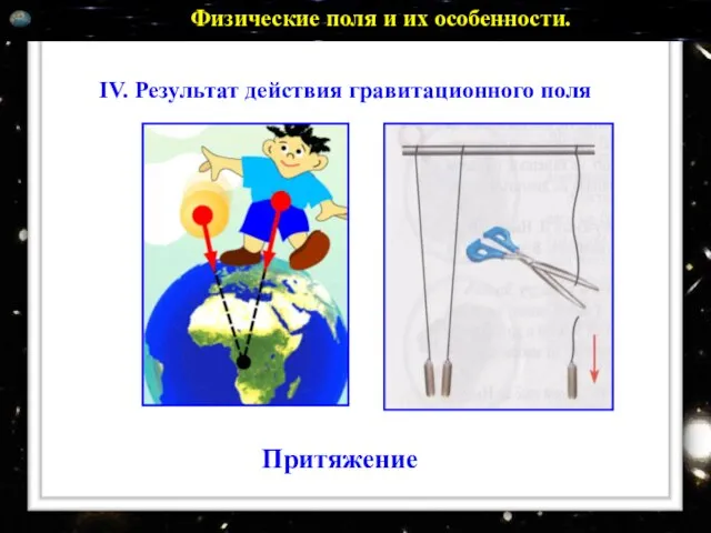 Физические поля и их особенности. IV. Результат действия гравитационного поля Притяжение