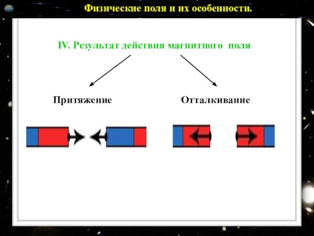 Физические поля и их особенности. IV. Результат действия магнитного поля Отталкивание Притяжение