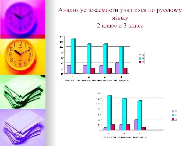 Анализ успеваемости учащихся по русскому языку 2 класс и 3 класс