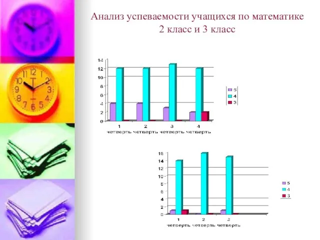 Анализ успеваемости учащихся по математике 2 класс и 3 класс