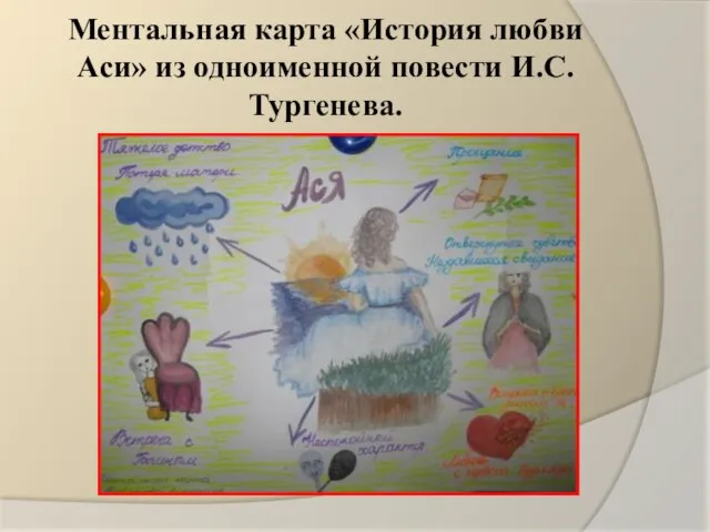 Ментальная карта «История любви Аси» из одноименной повести И.С.Тургенева.