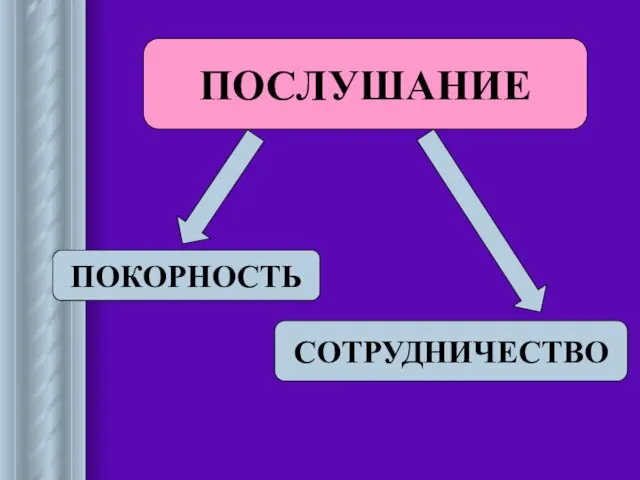 ПОСЛУШАНИЕ ПОКОРНОСТЬ СОТРУДНИЧЕСТВО