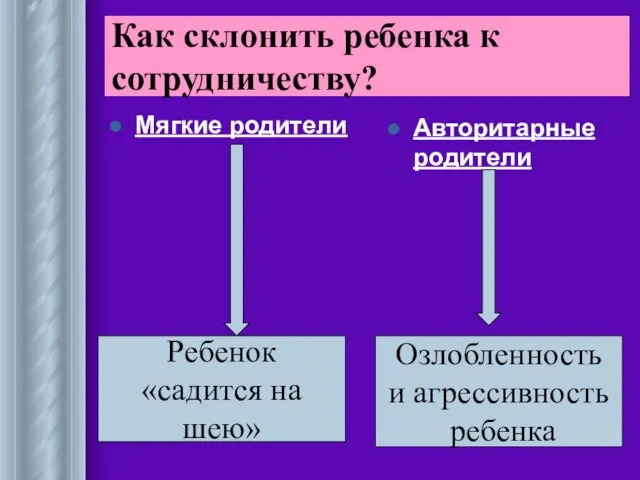 Мягкие родители Авторитарные родители Как склонить ребенка к сотрудничеству? Ребенок «садится на