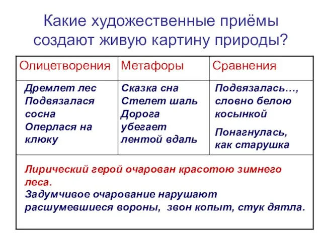 Какие художественные приёмы создают живую картину природы? Дремлет лес Подвязалася сосна Оперлася