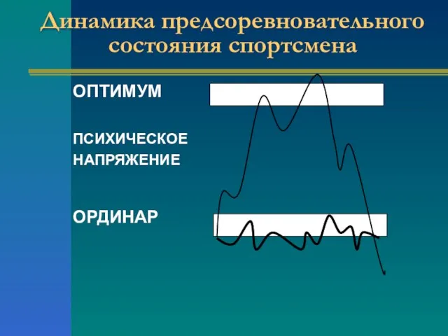 Динамика предсоревновательного состояния спортсмена ОПТИМУМ ПСИХИЧЕСКОЕ НАПРЯЖЕНИЕ ОРДИНАР