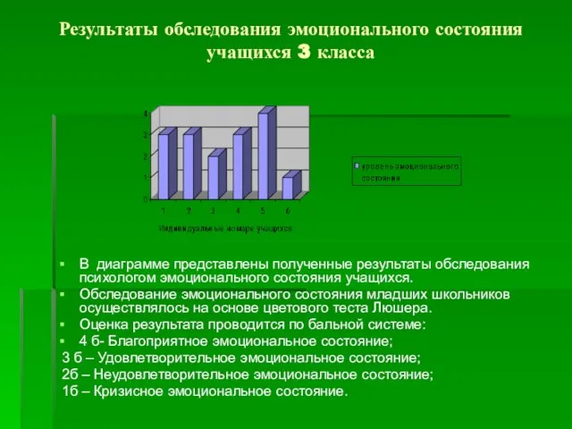 Результаты обследования эмоционального состояния учащихся 3 класса В диаграмме представлены полученные результаты