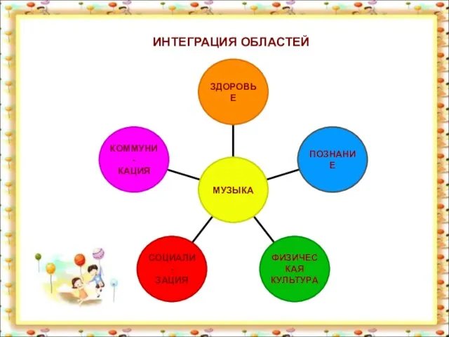 ИНТЕГРАЦИЯ ОБЛАСТЕЙ