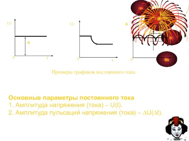 Примеры графиков постоянного тока. Основные параметры постоянного тока 1. Амплитуда напряжения (тока)