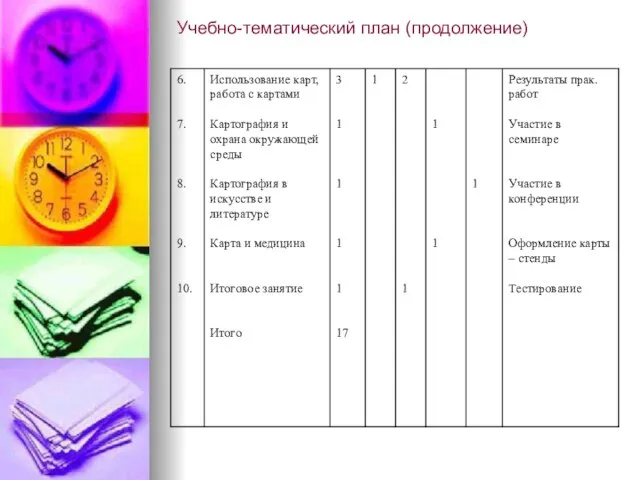 Учебно-тематический план (продолжение)