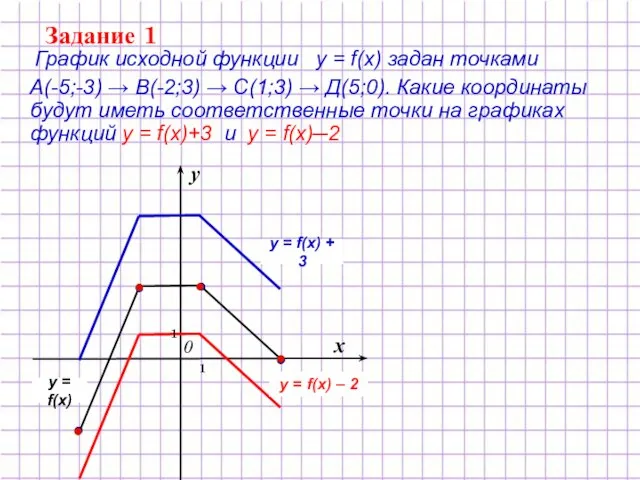 Задание 1 График исходной функции у = f(x) задан точками А(-5;-3) →